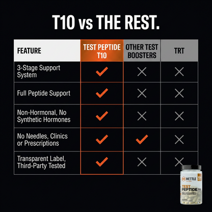 TEST PEPTIDE T10